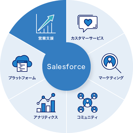 セールスフォースで実現するcrmシステム 富士ソフト株式会社 富士ソフト株式会社