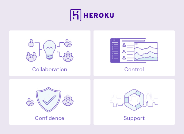 Heroku：Collaboration/Control/Confidence/Support