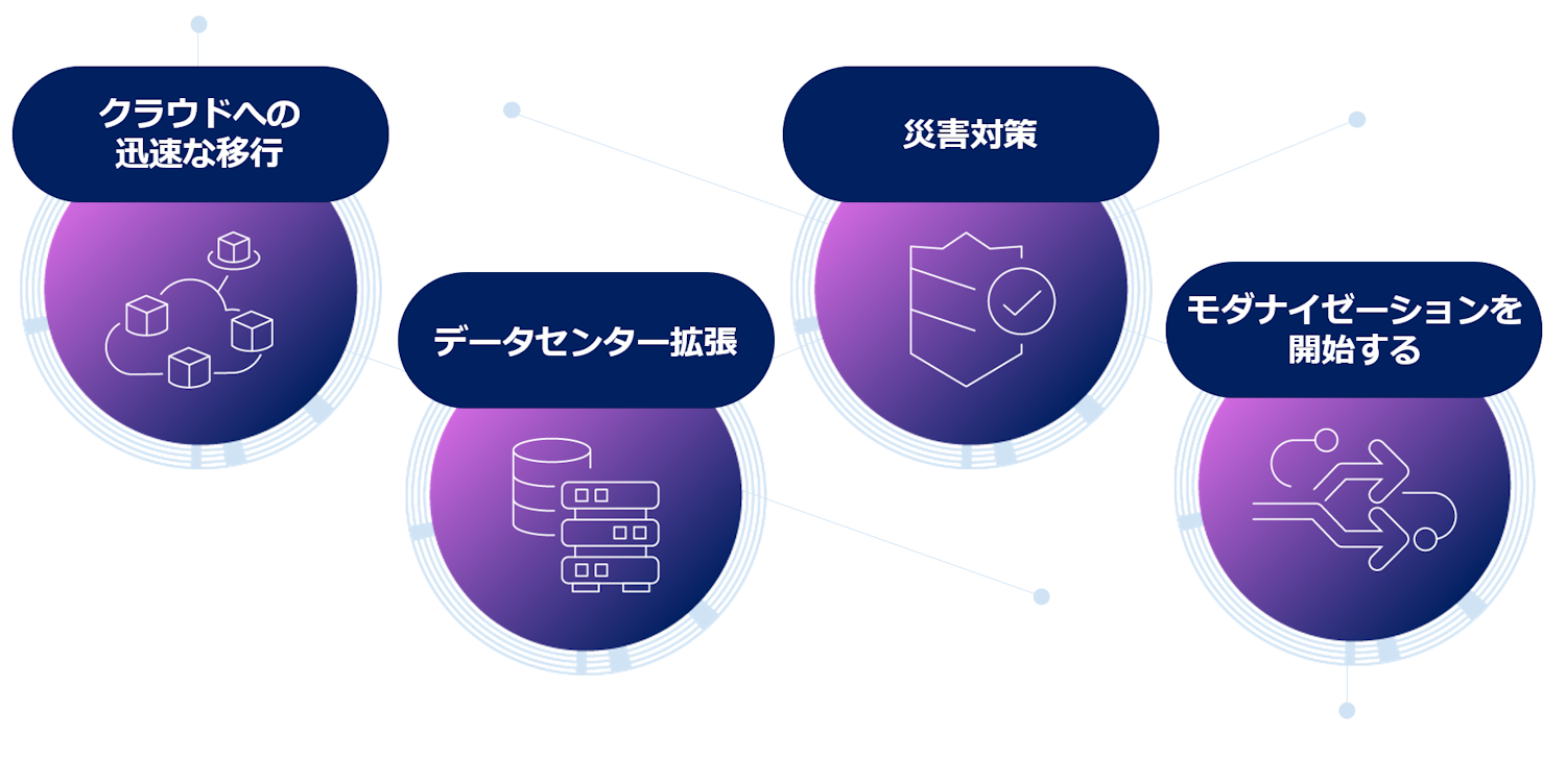Amazon EVS ユースケース①