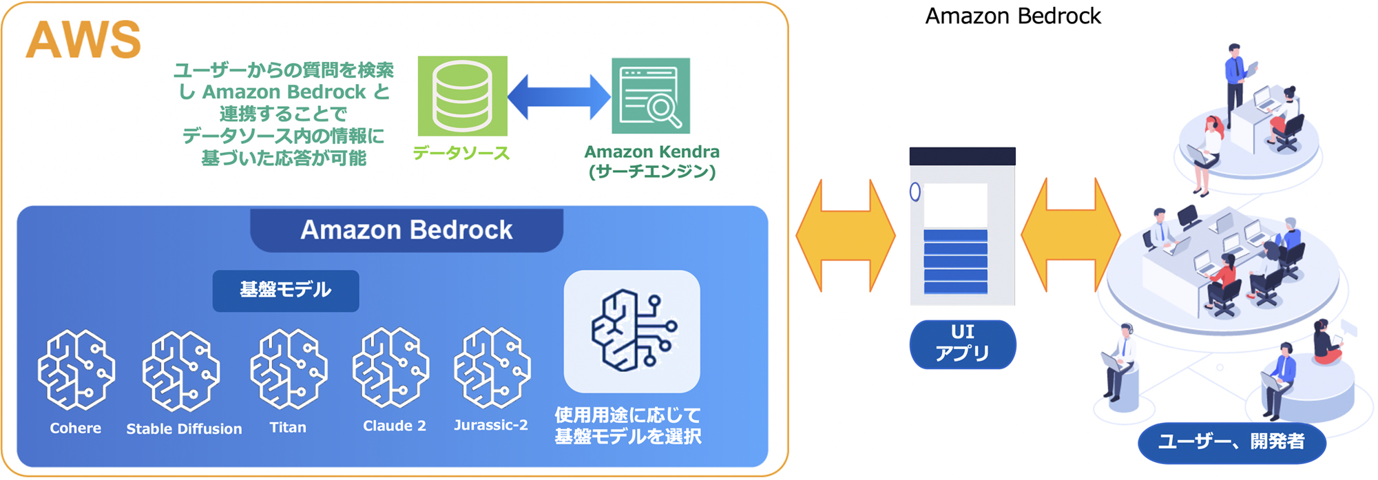 システム概要図