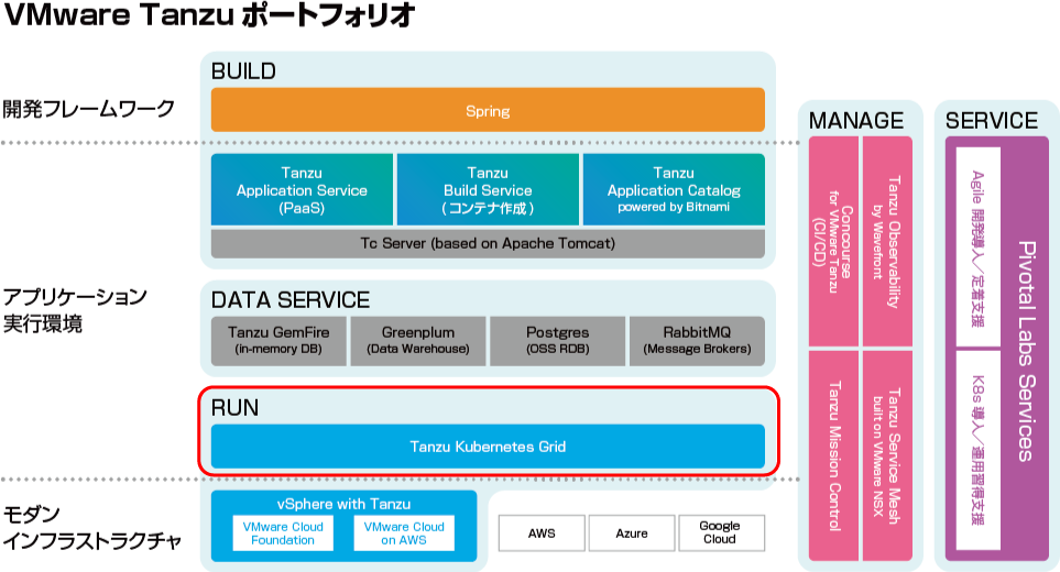 VMwareTanzr%E3%83%9D%E3%83%BC%E3%83%88%E3%83%95%E3%82%A9%E3%83%AA%E3%82%AA