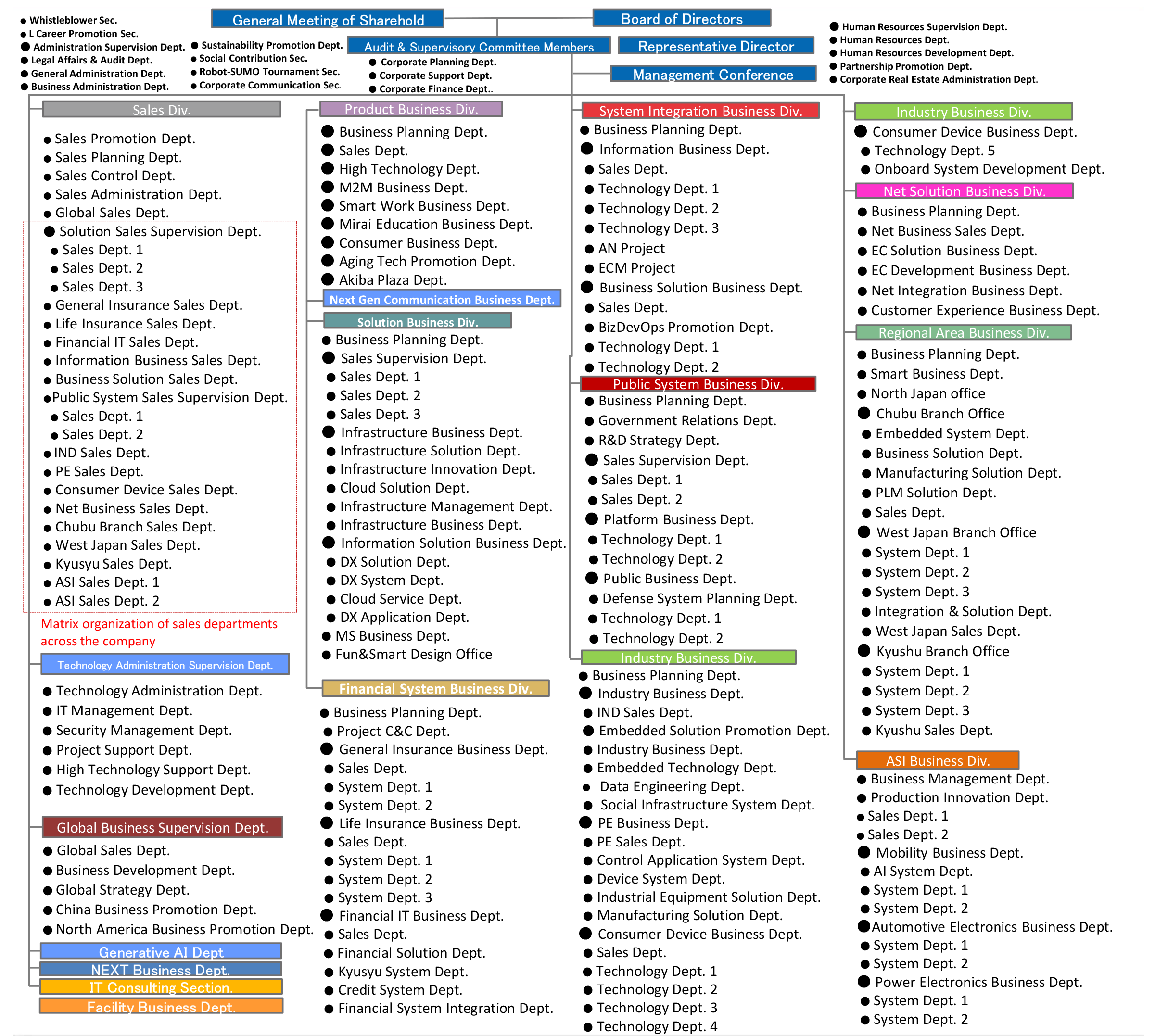 Organization