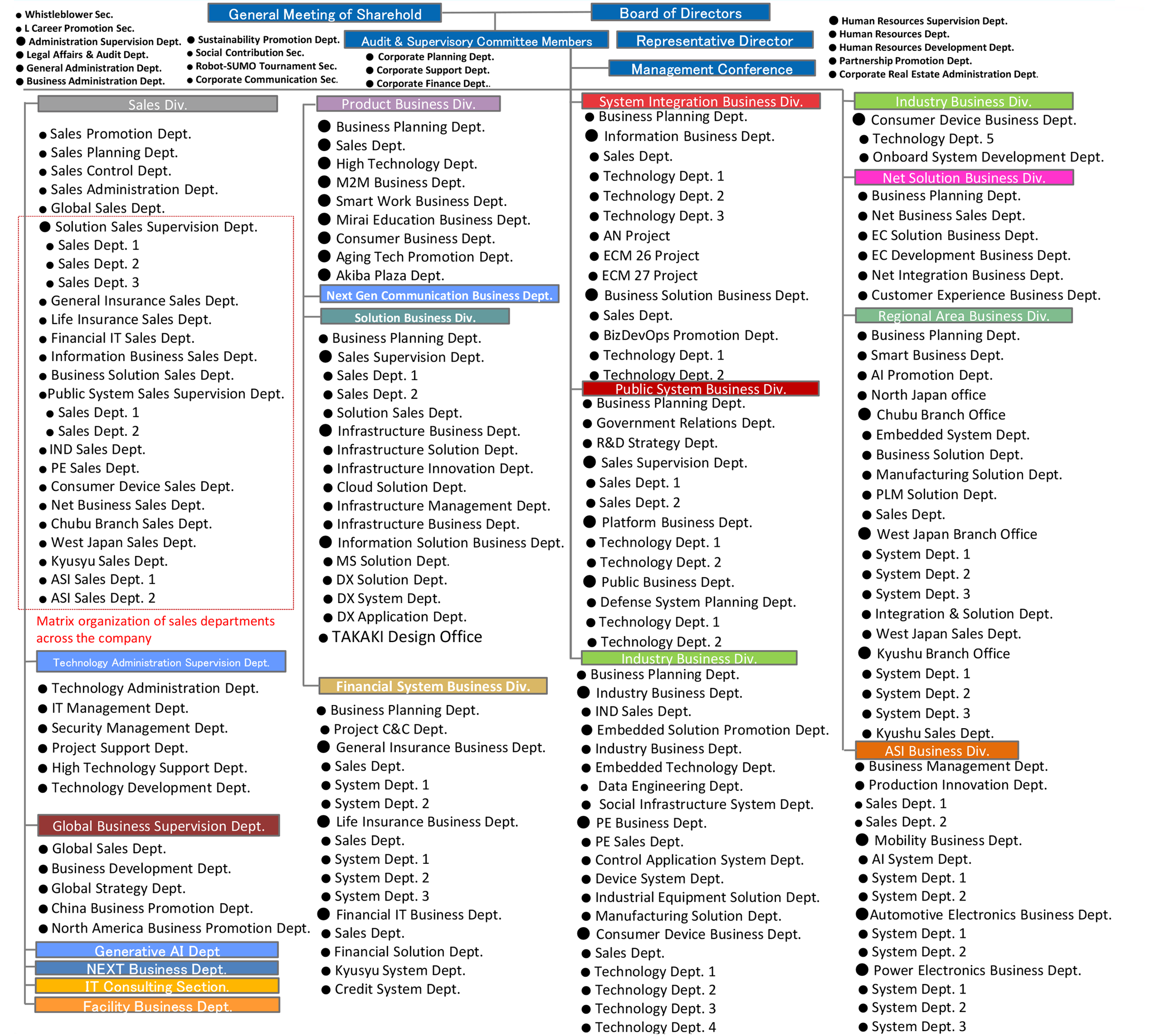Organization