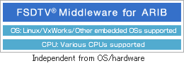 Highly versatile & OS/hardware-independent