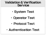 Validation & Verification Service