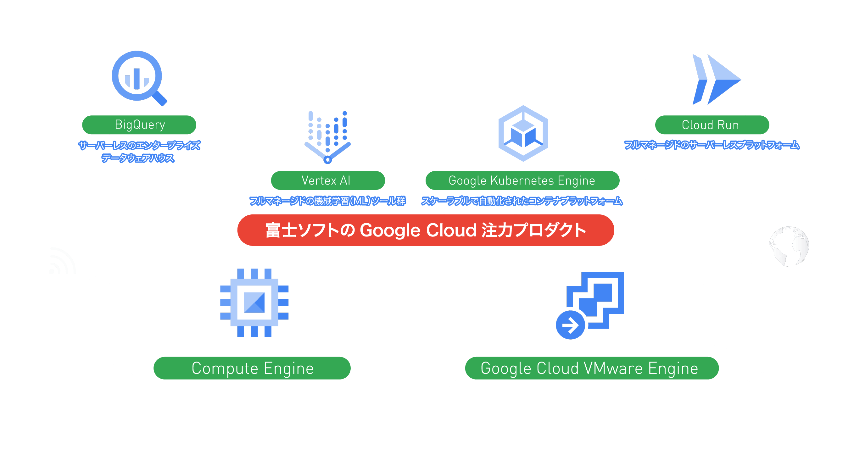 Google Cloudの効果を最大限まで引き出すには？