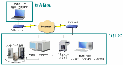 アプリケーションサービス ｜富士ソフト株式会社