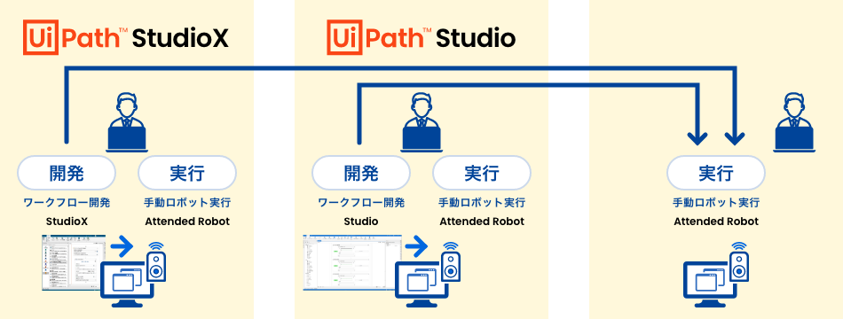 Orchestrator接続なしのスタンドアロンでの利用イメージ
