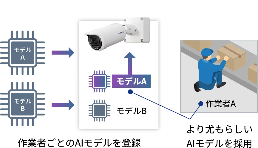 アプリケーションの特長7