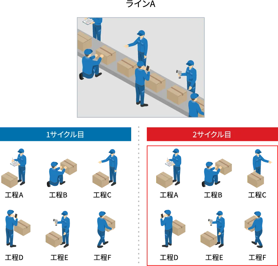 動作解析