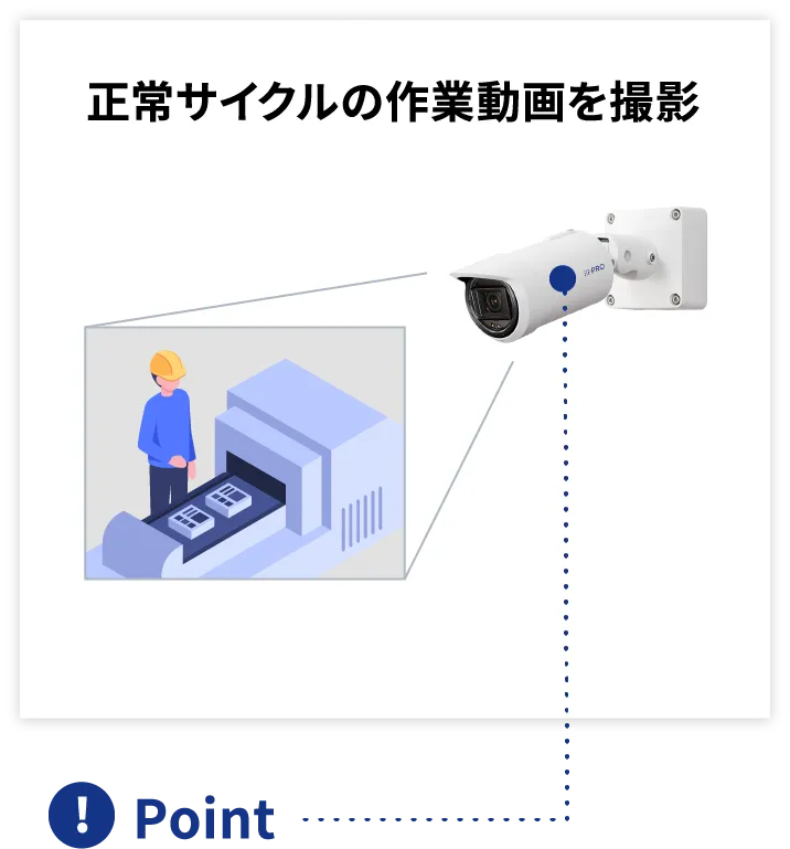 正常サイクルの作業動画を撮影