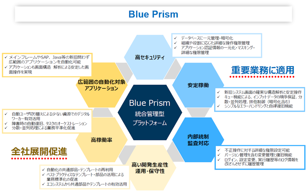 Blue Prism