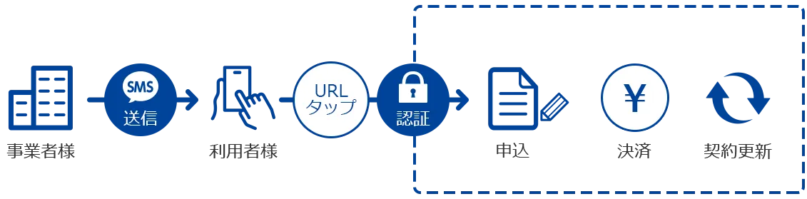 ご利用のイメージ