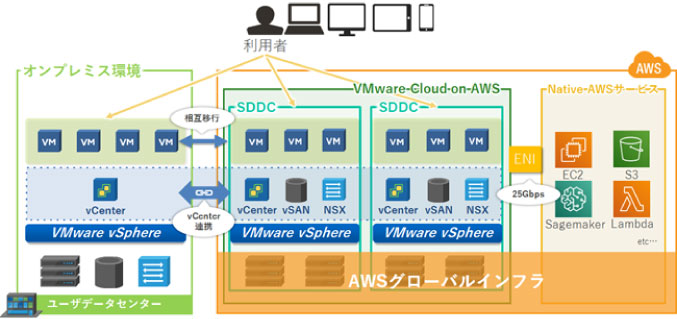パブリッククラウド活用の課題と解決