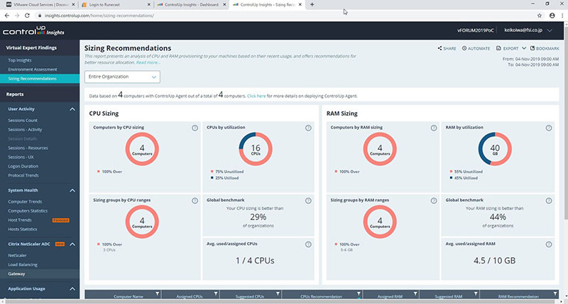 「ControlUp Insights」の画面例