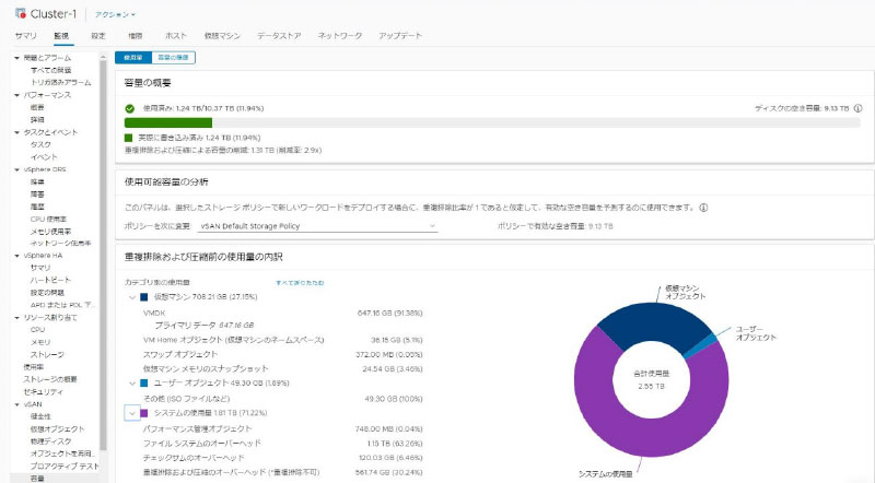 改善された容量監視ダッシュボード