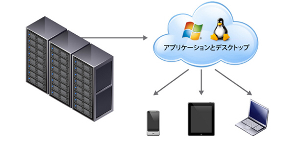 仮想デスクトップ（VDI）を導入するメリット