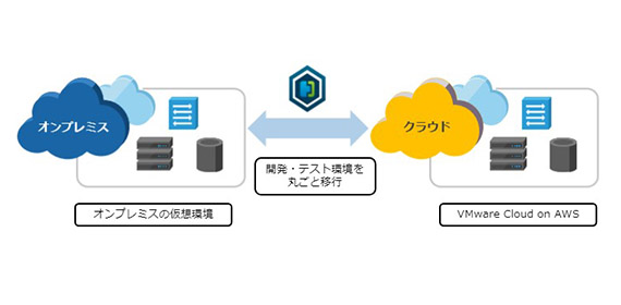 VMware「vCloud Air」で開発環境をオフロードするメリット