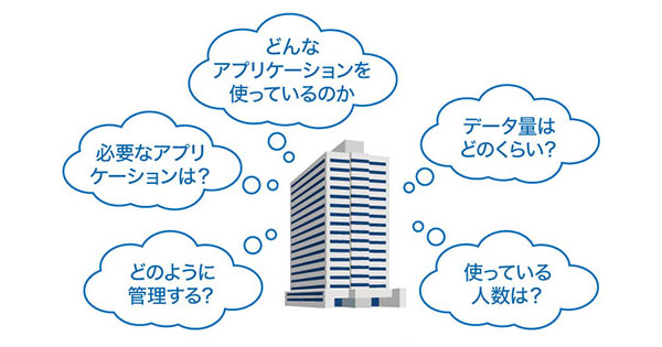 失敗しないVDIの導入方法