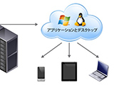 仮想デスクトップ（VDI）を導入するメリット