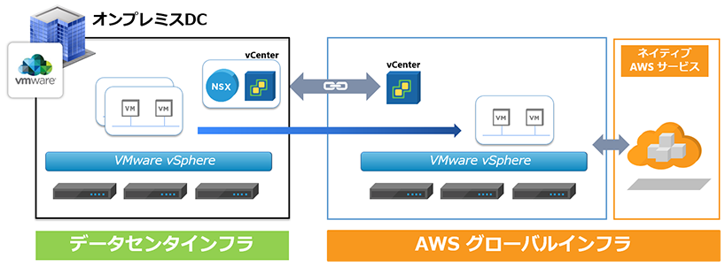 データセンタインフラ・AWSグローバルインフラ