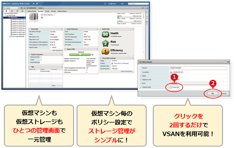 仮想マシンも仮想ストレージもひとつの管理画面で一元管理。仮想マシン毎のポリシー設定でストレージ管理がシンプルに！ クリックを2回するだけでVSANを利用可能！