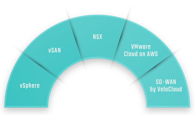 Data Center Virtualization データセンターの仮想化