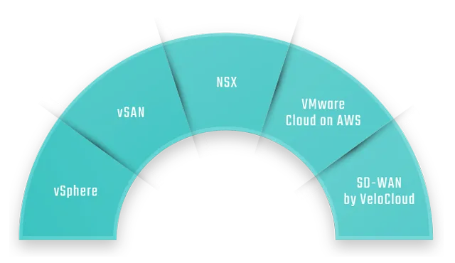 Data Center Virtualization データセンターの仮想化