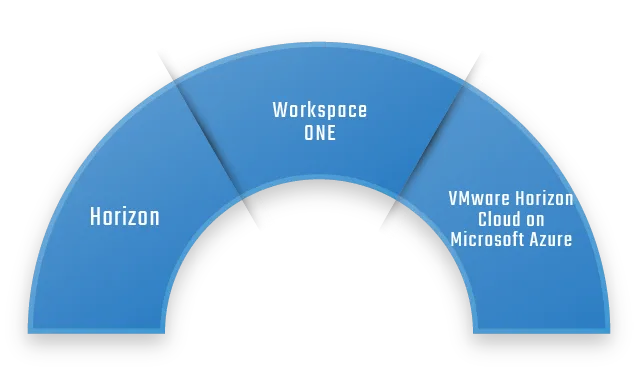 Desktop & Mobility デスクトップ仮想化 & モバイル管理