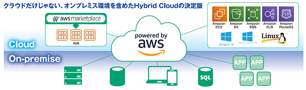 Cloud Volumes ONTAPによるITインフラのトータルマネージメントの全体概要