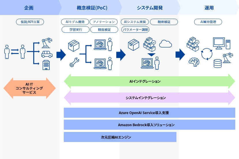 AIソリューション イメージ図