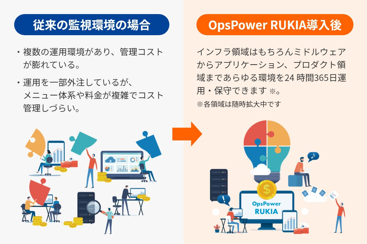 オプスパワールキアの導入メリット