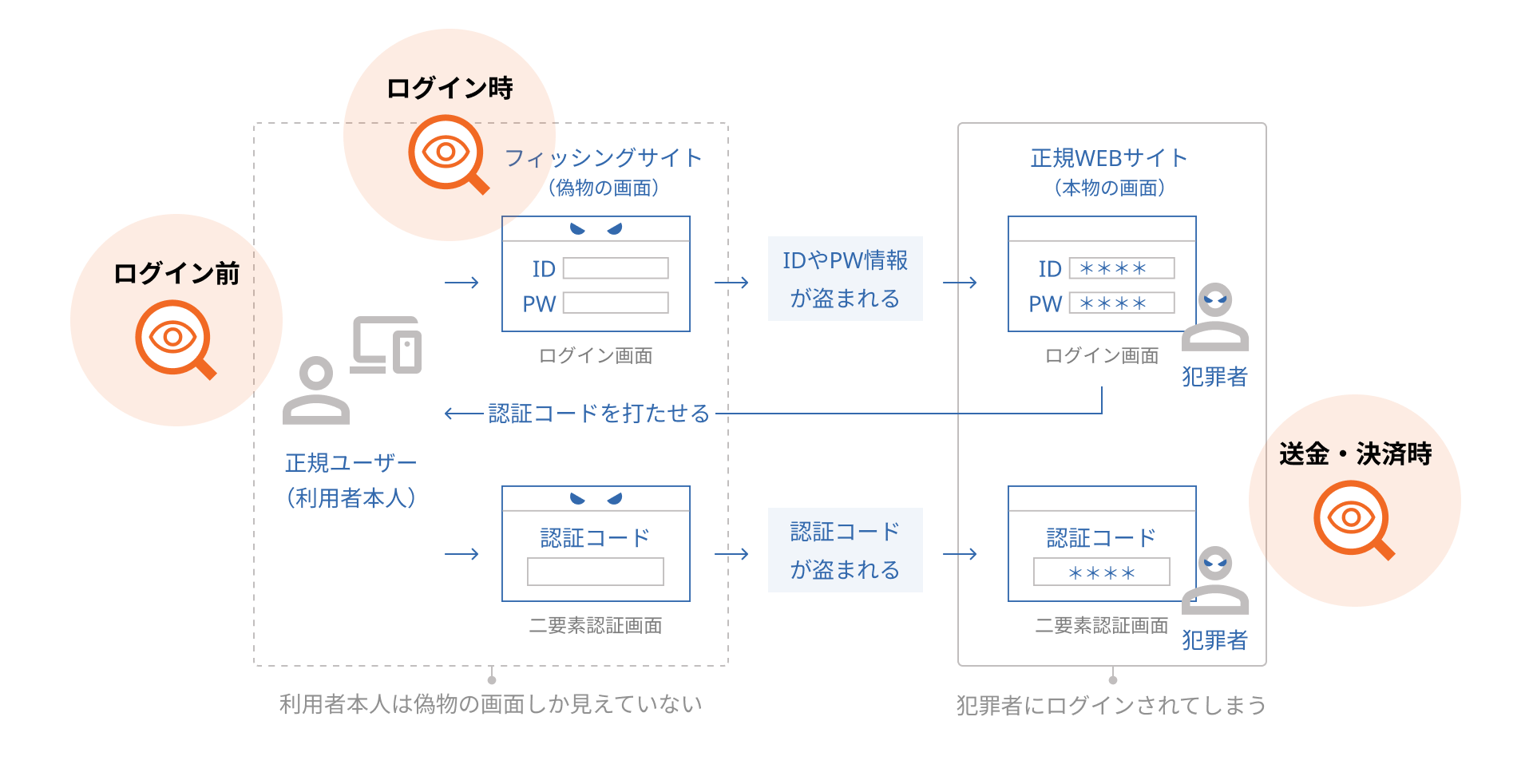 世界中のサイバー被害を防ぐ「ThreatMetrix」