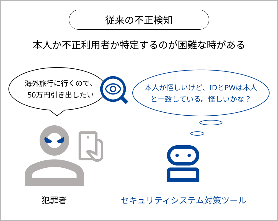 ThreatMetrix の解析フロー 