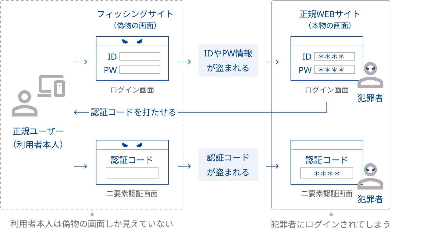 世界中のサイバー被害を防ぐ「ThreatMetrix」